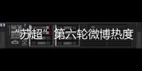 “苏超”第六轮微博热度排行：南京居首，苏州第二，常州第三