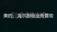 美的、海尔厨电业务营收利润双增，谁才是厨电隐形冠军?