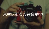 米兰队史卖人转会费排行：卡卡居首，特奥2500万欧列第七