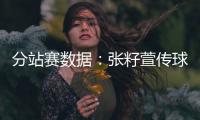 分站赛数据：张籽萱传球第1，吴梦洁得分第1，龚翔宇庄宇珊全面！