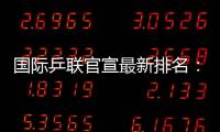国际乒联官宣最新排名
：林高远跌出前25，国乒女单前十占据5席