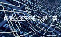 保罗生涯在各队数据
：黄蜂时期18.7分9.9助 快船时期18.8分9.8助
