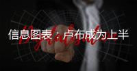 信息图表：卢布成为上半年全球走势最强的货币