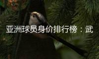 亚洲球员身价排行榜
：武磊1000万欧排名第10