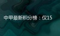 中甲最新积分榜
：仅15轮就看出冲超和保级趋势，3+10+3结构很清晰