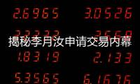 揭秘李月汝申请交易内幕：遭风暴打压寻求机会 中国篮协全力支持