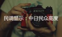 民调显示�：中日民众高度认同两国关系重要性