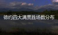 德约四大满贯胜场数分布：澳网99
，法网101，温网100，美网90