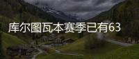 库尔图瓦本赛季已有63粒失球，并列皇马门将队史第6位