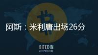 阿斯：米利唐出场26分钟攻防兼备，新赛季可以成为怀森的中卫搭档