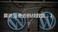 莫德里奇告别战数据

：1关键传球+1抢断1成功对抗 获评6.7分