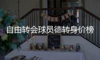 自由转会球员德转身价榜：姆巴佩1.8亿欧居首，戴维第十