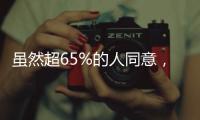 虽然超65%的人同意
，马斯克心心念念的“美国党”最终或是一场空