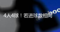 4人4球！若进球数相同，世俱杯金靴奖将依据助攻数
、出场时间决定