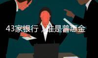 43家银行，谁是普惠金融领头羊	？｜2024年度“金标杆”