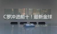 C罗冲进前十
！最新金球奖赔率排行�，亚马尔第二，姆巴佩有望逆袭