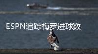 ESPN追踪梅罗进球数�：C罗938球
、梅西872球，两人今年都进了22球