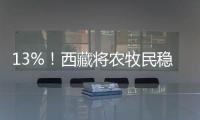 13%！西藏将农牧民稳定增收作为硬指标