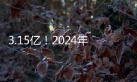3.15亿！2024年五一档首日票房超过去年