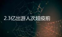 2.3亿出游人次超疫前水平
！熟悉的“五一”回来了