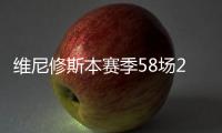 维尼修斯本赛季58场22球19助16黄，近35场比赛7球9助7黄
