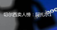 切尔西卖人榜�：阿扎尔1.2亿断层&哈弗茨芒特2/3位
�，马杜埃凯进前5