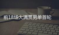 前18场大满贯男单首轮均获胜，阿尔卡拉斯为公开赛时代第四人