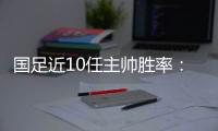 国足近10任主帅胜率
：伊万倒数第3	！里皮最高 两人0胜率