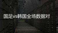 国足vs韩国全场数据对比	：射门数5