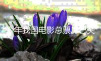 今年我国电影总票房已突破250亿
，位居全球第一