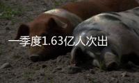 一季度1.63亿人次出入境	
，同比上升15.3%