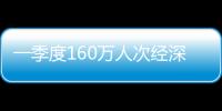 一季度160万人次经深圳机场口岸出入境	，免签入境增长170.5%