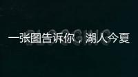 一张图告诉你
，湖人今夏为何在续约上“冷落”了詹姆斯