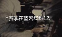 上赛季在篮网场均12.9分5.6助�！篮网官方晒图感谢拉塞尔
！