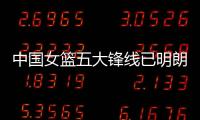 中国女篮五大锋线已明朗！李梦两大替身领衔，宫鲁鸣放弃潘臻琦？