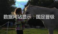 数据网站显示：国足晋级世界杯概率几乎为0