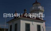 日均14列！今年阿拉山口口岸进出境中欧班列突破1000列