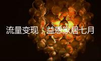 流量变现，益恩家居七月抖音陪跑训练营喜报频传�，成绩斐然！