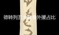 德转列五大联赛外援占比榜：狼队超9成居首、药厂＆红军在列