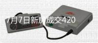 7月7日新房成交420套、二手房587套；涨价房源52套
