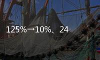 125%→10%、24%税率暂停90天	，对美关税开始调整