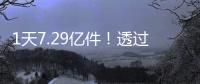 1天7.29亿件�！透过数据看中国快递业效率与创新的双重突破